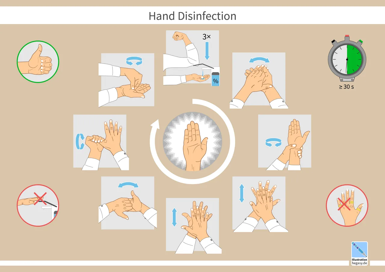 Poster showing each step of rubbing hands with sanitizer